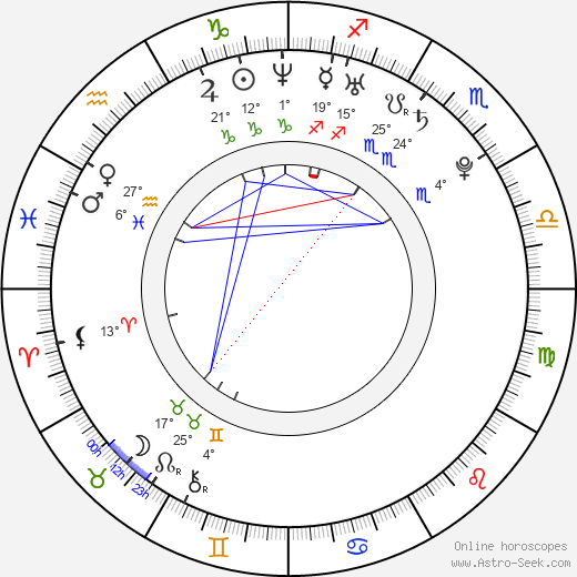 Renáta Czadernová birth chart, biography, wikipedia 2023, 2024