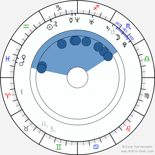 René Adler wikipedia, horoscope, astrology, instagram