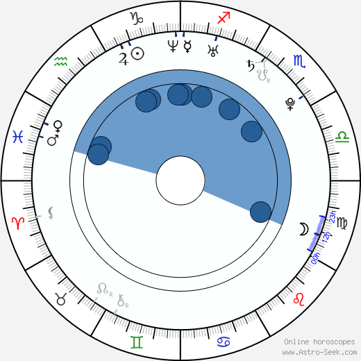 Robert Nilsson horoscope, astrology, sign, zodiac, date of birth, instagram
