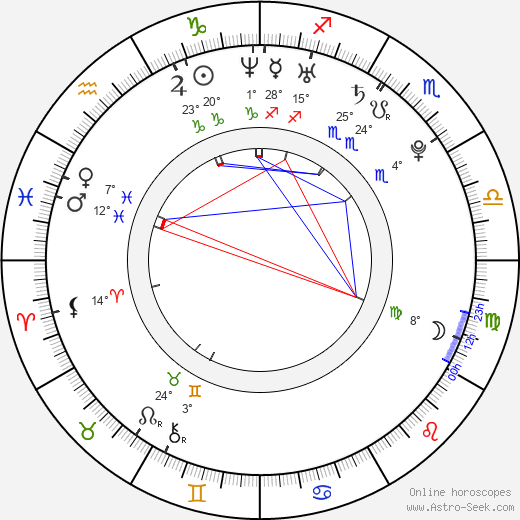 Robert Nilsson birth chart, biography, wikipedia 2023, 2024