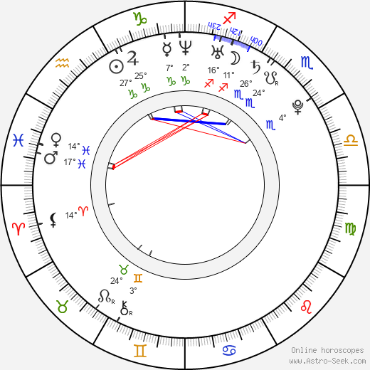 Robert Stanescu birth chart, biography, wikipedia 2024, 2025
