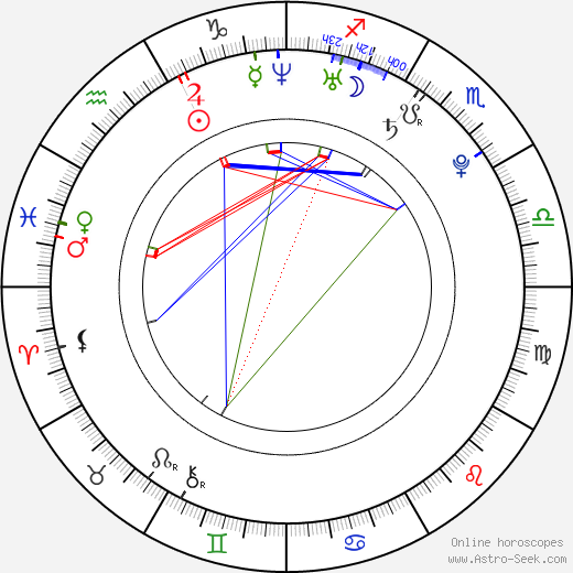 Robert Stanescu birth chart, Robert Stanescu astro natal horoscope, astrology