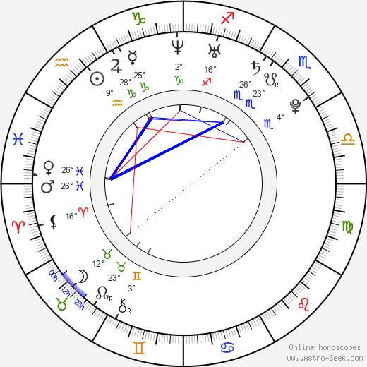 Salomé Stévenin birth chart, biography, wikipedia 2024, 2025