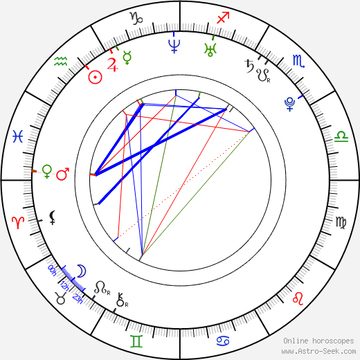 Salomé Stévenin birth chart, Salomé Stévenin astro natal horoscope, astrology