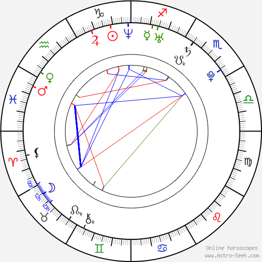 Sarah Barrand birth chart, Sarah Barrand astro natal horoscope, astrology