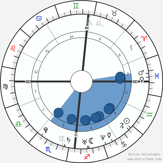 Simone Simons wikipedia, biography, birth chart, instagram Simone Simons wikipedia, horoscope, astrology, instagram