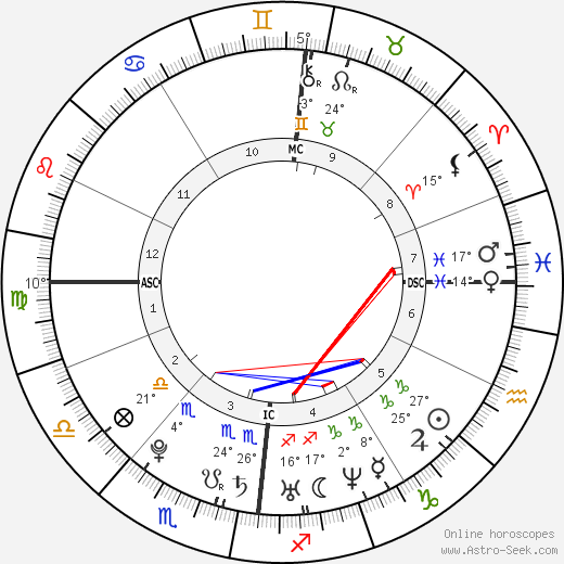 Simone Simons birth chart, biography, wikipedia 2024, 2025
