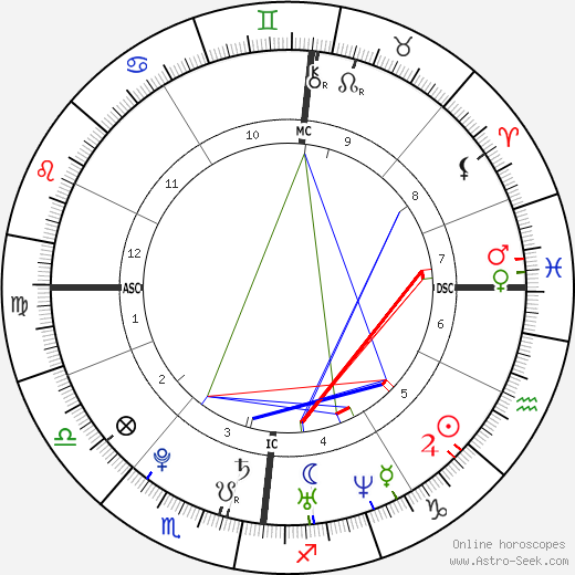 Simone Simons birth chart, Simone Simons astro natal horoscope, astrology