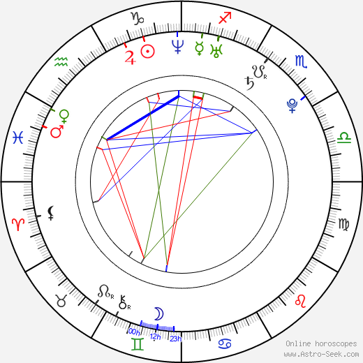 So-yi Yoon birth chart, So-yi Yoon astro natal horoscope, astrology