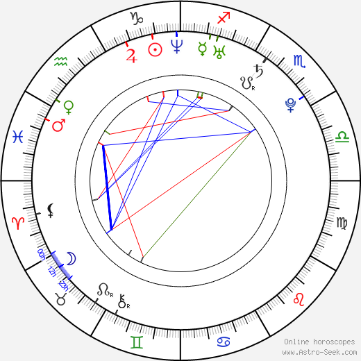 Sophie McShera birth chart, Sophie McShera astro natal horoscope, astrology