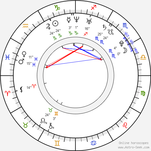 Sylva Koblížková birth chart, biography, wikipedia 2023, 2024