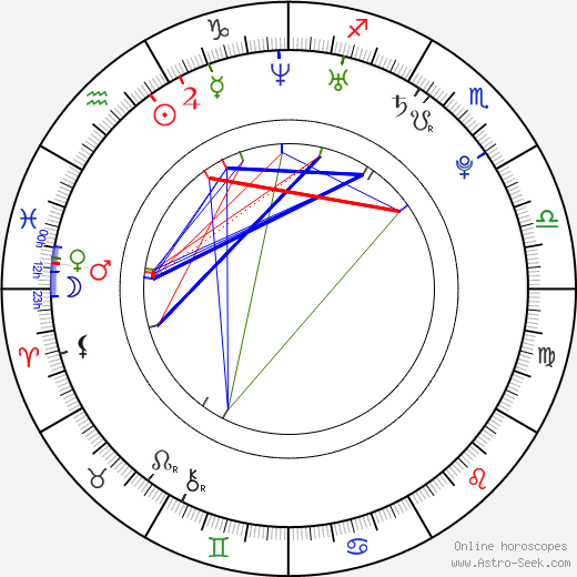 Tina Karol birth chart, Tina Karol astro natal horoscope, astrology