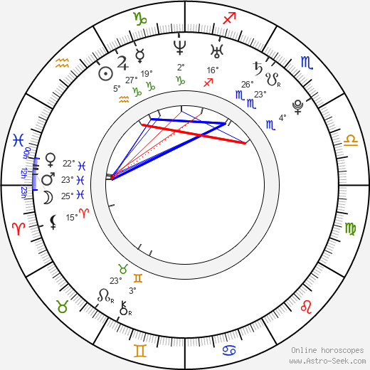 Tom Hopper birth chart, biography, wikipedia 2024, 2025