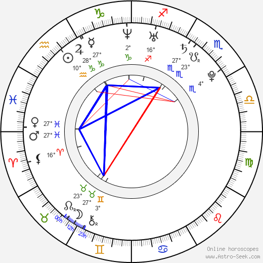 Torrey Mitchell birth chart, biography, wikipedia 2024, 2025