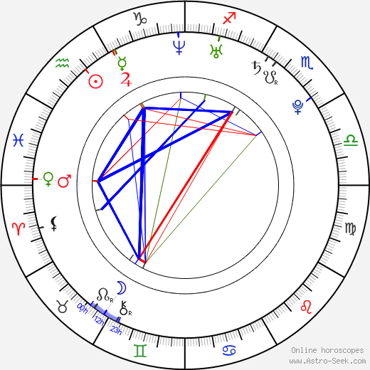 Torrey Mitchell birth chart, Torrey Mitchell astro natal horoscope, astrology