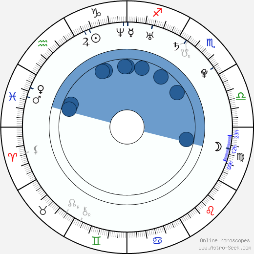 Virág Zomborácz horoscope, astrology, sign, zodiac, date of birth, instagram