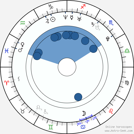 Vitali Trubila horoscope, astrology, sign, zodiac, date of birth, instagram