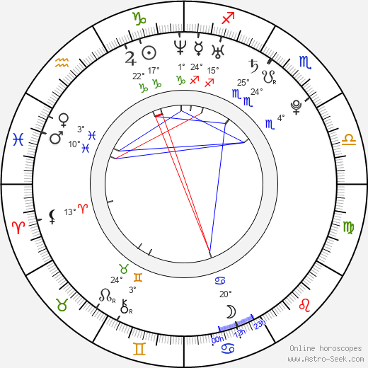 Vitali Trubila birth chart, biography, wikipedia 2024, 2025