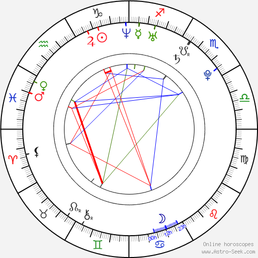 Vitali Trubila birth chart, Vitali Trubila astro natal horoscope, astrology