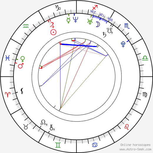 Yeong-un Kim birth chart, Yeong-un Kim astro natal horoscope, astrology