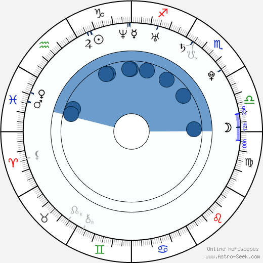 Yohana Cobo wikipedia, biography, birth chart, instagram Yohana Cobo wikipedia, horoscope, astrology, instagram