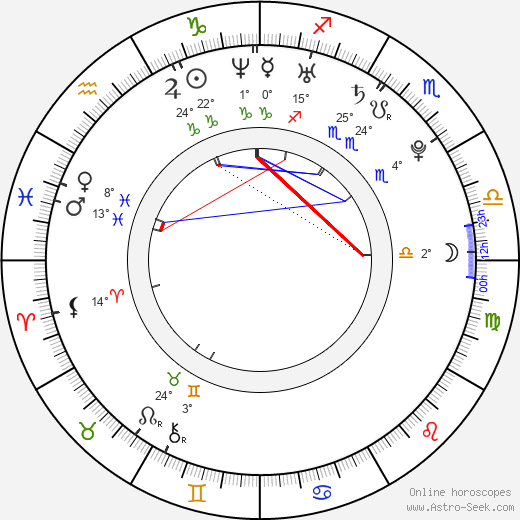 Yohana Cobo birth chart, biography, wikipedia 2024, 2025