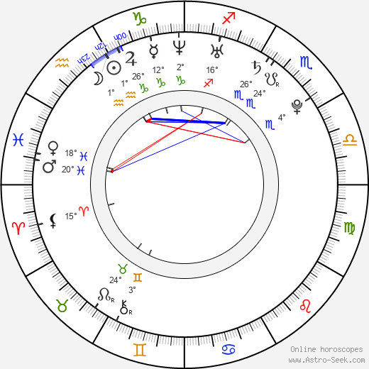 Yumi Hara birth chart, biography, wikipedia 2024, 2025