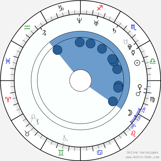Aaron Himelstein Oroscopo, astrologia, Segno, zodiac, Data di nascita, instagram