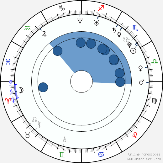 Aimee Samantha Kearsley Oroscopo, astrologia, Segno, zodiac, Data di nascita, instagram