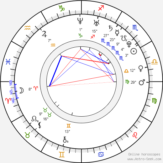 Aimee Samantha Kearsley birth chart, biography, wikipedia 2024, 2025