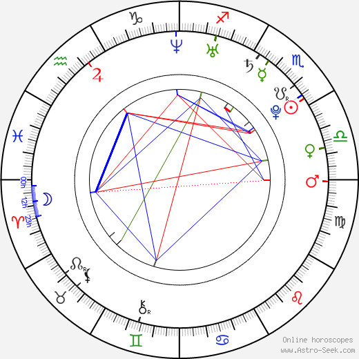 Aimee Samantha Kearsley birth chart, Aimee Samantha Kearsley astro natal horoscope, astrology