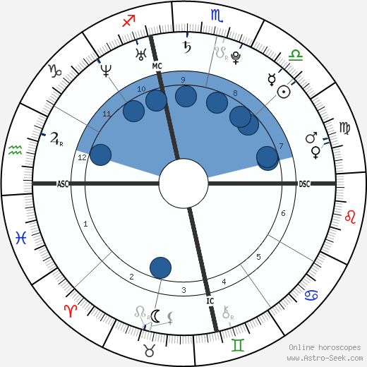Alexandra Brown wikipedia, biography, birth chart, instagram Alexandra Brown wikipedia, horoscope, astrology, instagram
