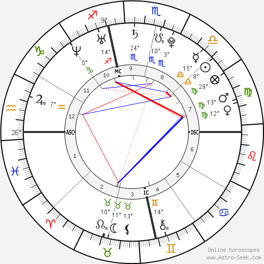 Alexandra Brown birth chart, biography, wikipedia 2024, 2025