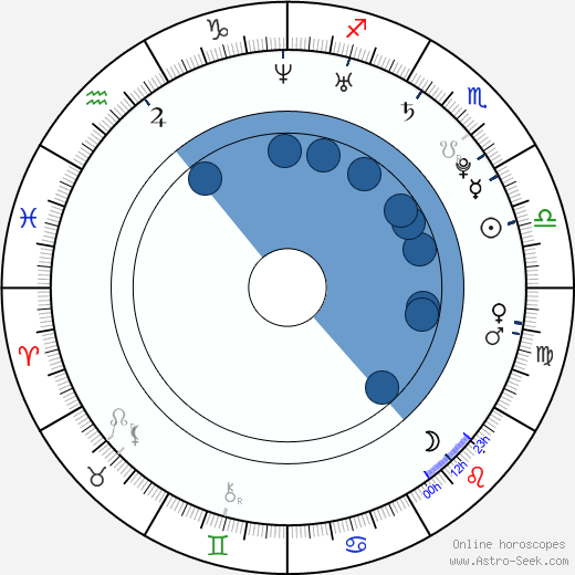 Alexandra Zerega horoscope, astrology, sign, zodiac, date of birth, instagram