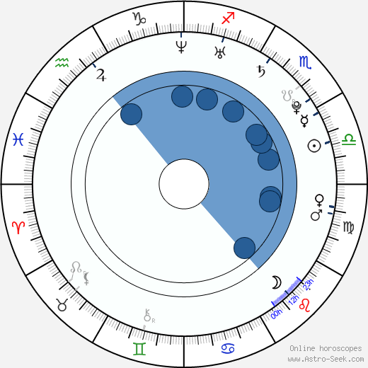 Alexandra Zerega wikipedia, biography, birth chart, instagram Alexandra Zerega wikipedia, horoscope, astrology, instagram