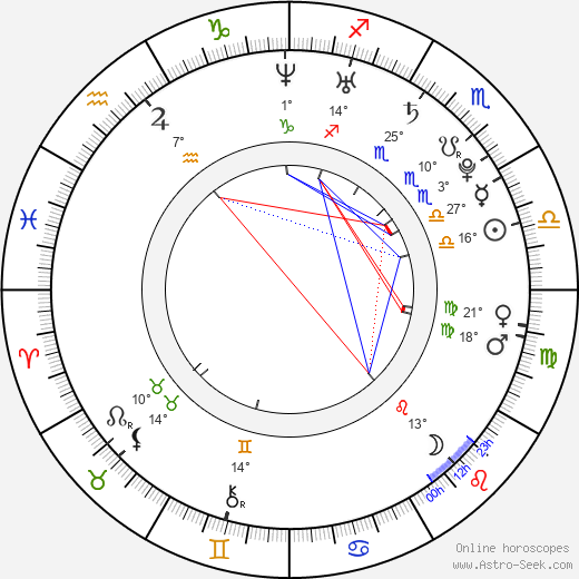 Alexandra Zerega birth chart, biography, wikipedia 2023, 2024