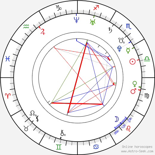 Alexandra Zerega birth chart, Alexandra Zerega astro natal horoscope, astrology