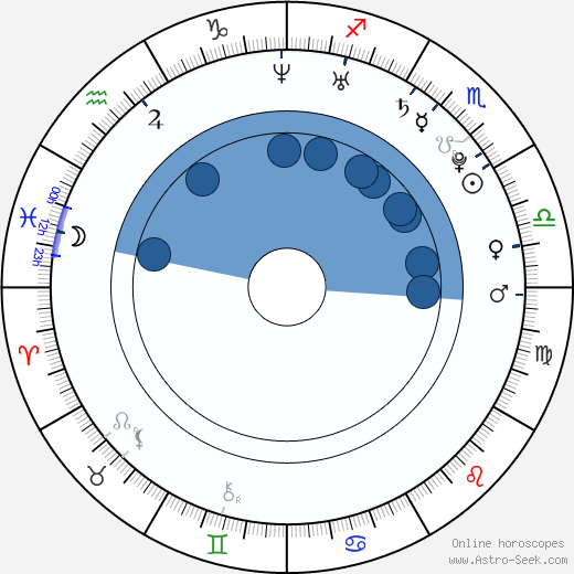 Alison Trumbull wikipedia, horoscope, astrology, instagram