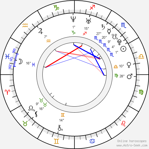 Alison Trumbull birth chart, biography, wikipedia 2024, 2025