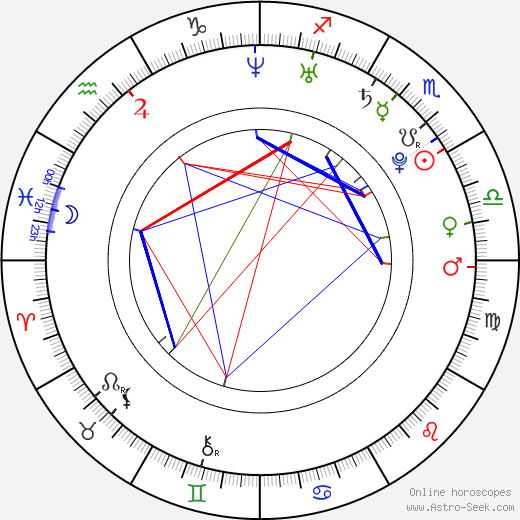 Alison Trumbull birth chart, Alison Trumbull astro natal horoscope, astrology