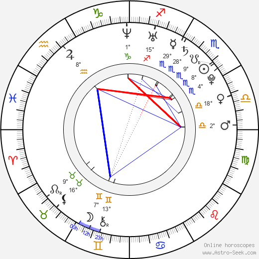 Anna Gleisnerová birth chart, biography, wikipedia 2024, 2025