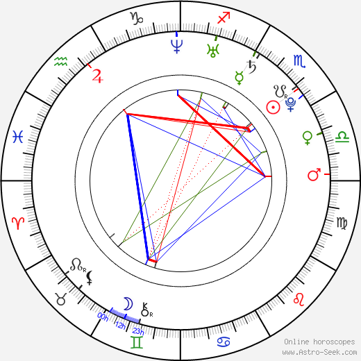 Anna Gleisnerová birth chart, Anna Gleisnerová astro natal horoscope, astrology