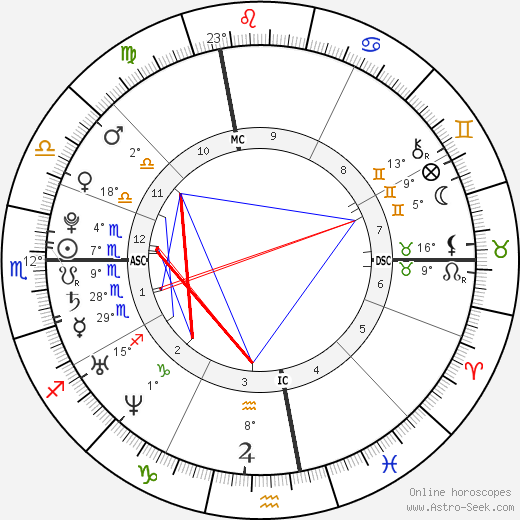 Anne Dechauffour birth chart, biography, wikipedia 2023, 2024