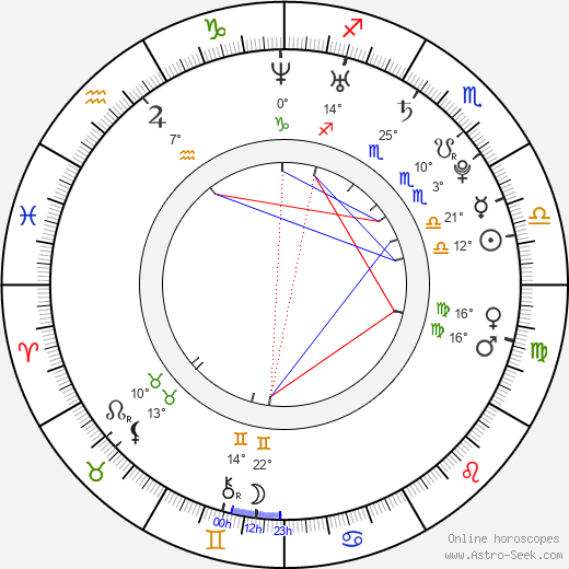 Anne Menden birth chart, biography, wikipedia 2024, 2025