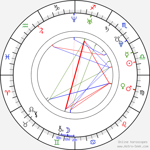 Anne Menden birth chart, Anne Menden astro natal horoscope, astrology