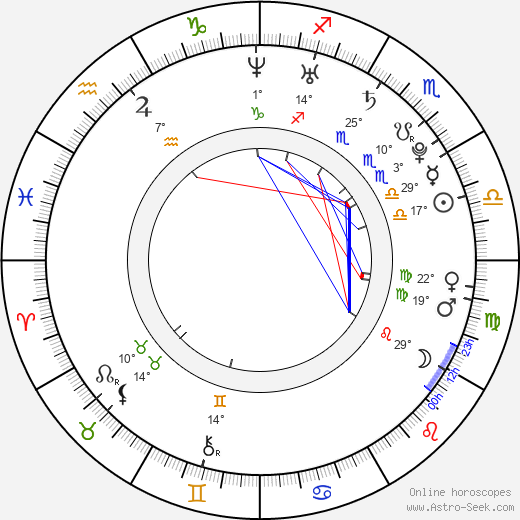 Anthony Bradford birth chart, biography, wikipedia 2024, 2025
