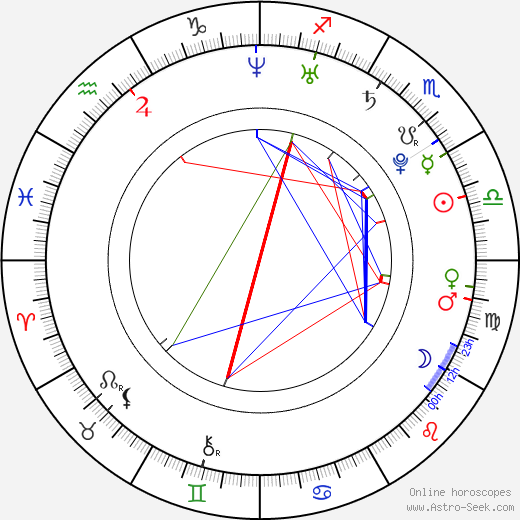 Anthony Bradford birth chart, Anthony Bradford astro natal horoscope, astrology