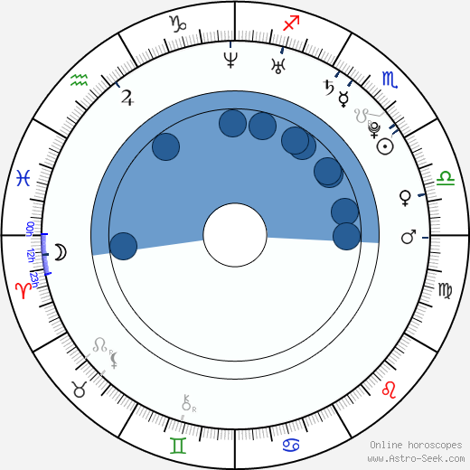 Asin Oroscopo, astrologia, Segno, zodiac, Data di nascita, instagram
