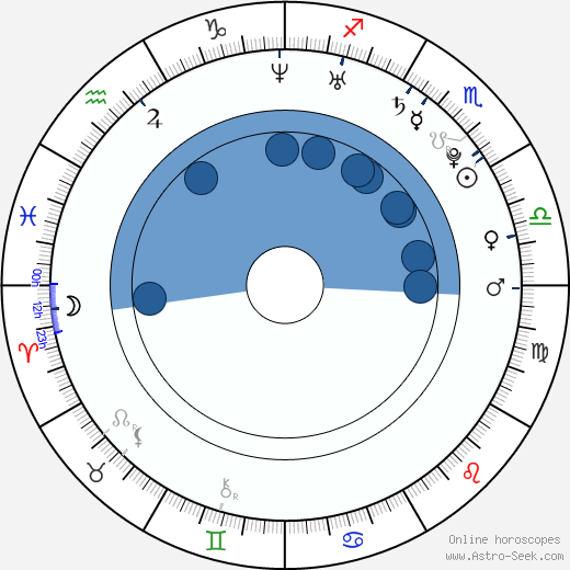 Asin wikipedia, biography, birth chart, instagram Asin wikipedia, horoscope, astrology, instagram