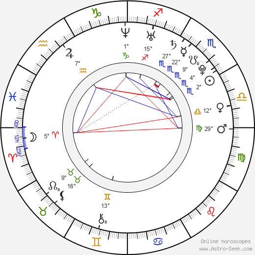 Asin birth chart, biography, wikipedia 2024, 2025